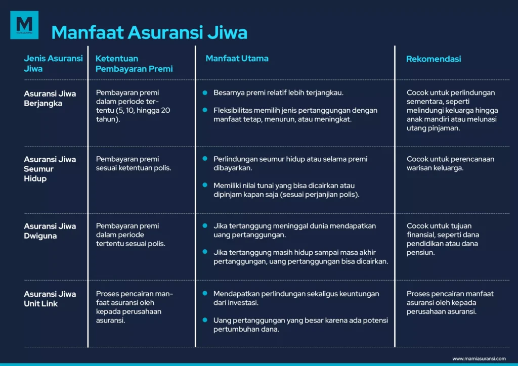 jenis asuransi jiwa